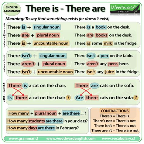 There Is There Are   English Grammar Rules