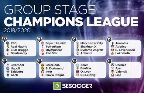 These are the groups for the 2019 20 Champions League ...