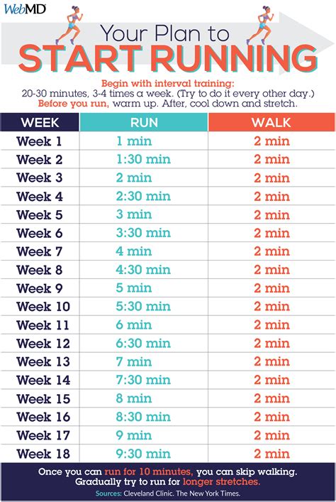 This # 18 week #Running #plan #is #perfect # for ...