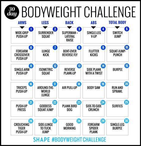 This 30 Day Bodyweight Workout Challenge Will Burn Your ...