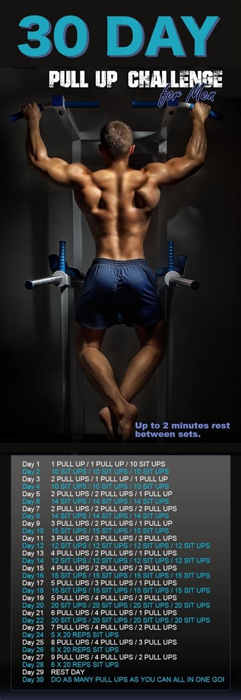This Pull Up Workout Guide Will Help You Rise Above All ...