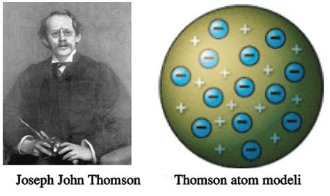 Thomson Atom Modeli | DenkBilgi.com
