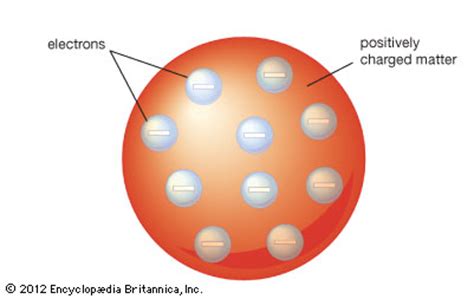 Thomson atomic model | Description & Image | Britannica.com