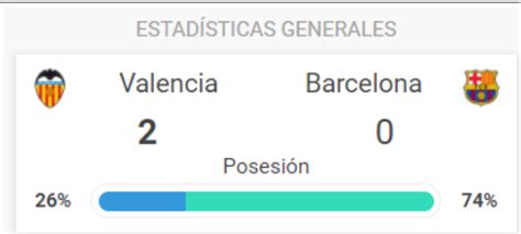 Thread Oficial: FC Barcelona 2019/2020 | Página 719 ...