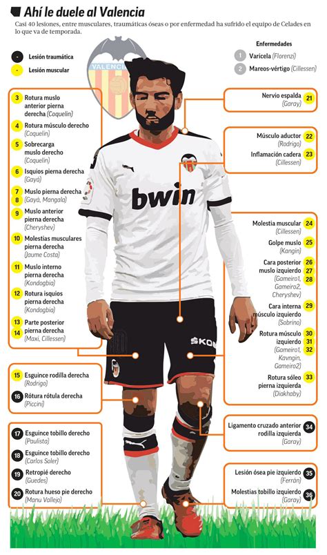 Thread Oficial: Valencia C.F. 2019/2020 | Página 31 | Mediavida