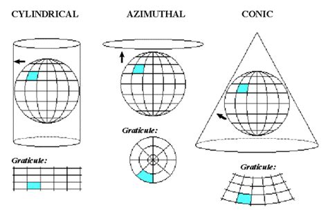 Three basic types of map projections.