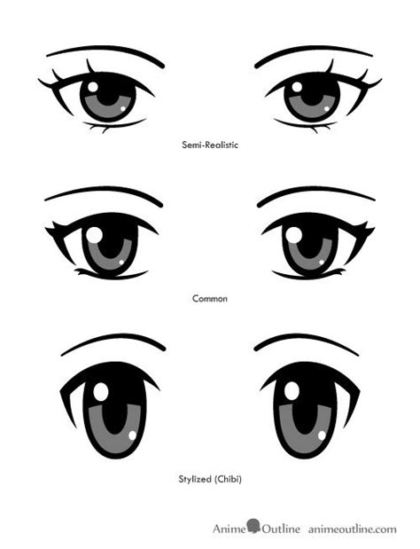 Three different types of anime eyes | Anime eyes, Types of ...