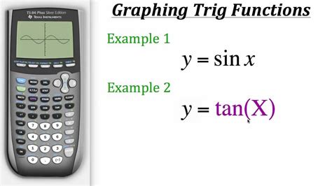 TI Calculator Tutorial: Graphing Trig Functions   YouTube