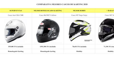 Tienda Online de Karting | KPS Racing  Compra tus ...