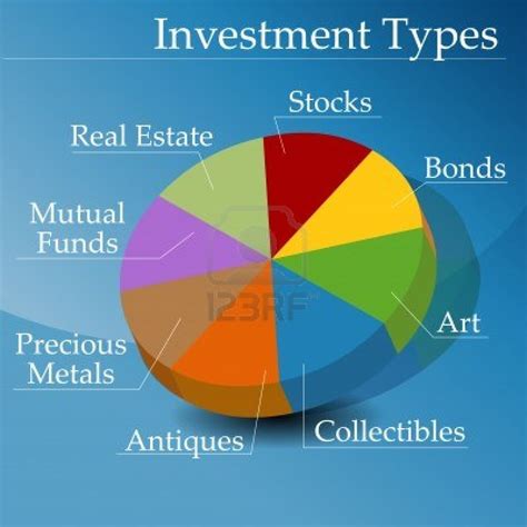 Tik Tak Ti   We Learn and Grow!: Types of Investments ...