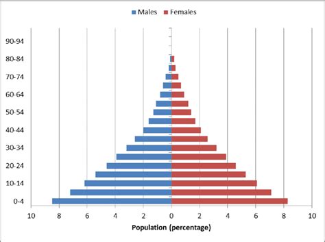 TIL 26% of the current population was born during or after ...