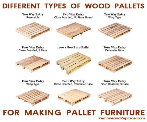 Timber used for the wood pallets & more… | Natural ...