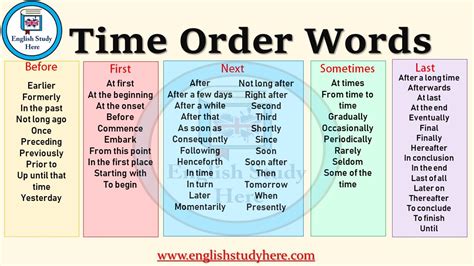 Time Order Words   English Study Here