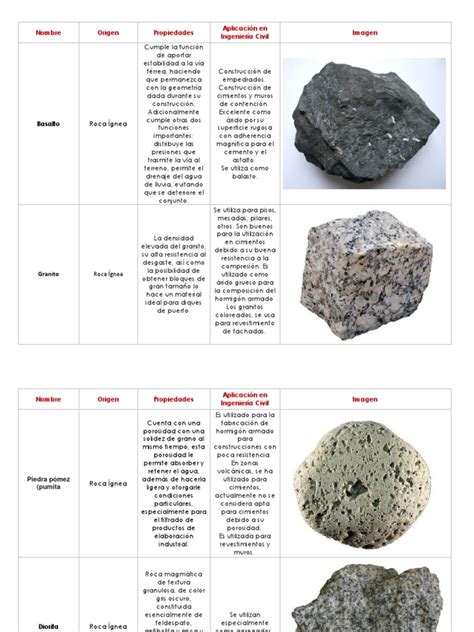 Tipo de Rocas | Roca clástica | Roca  geología