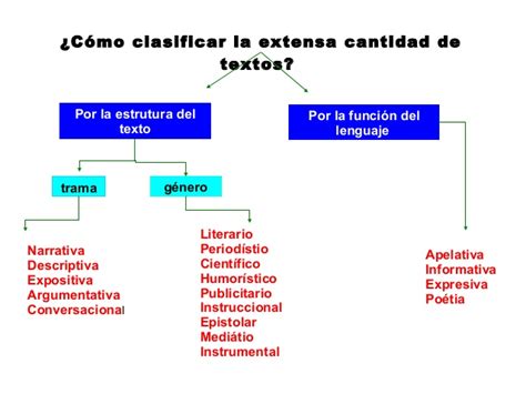 Tipologia textual