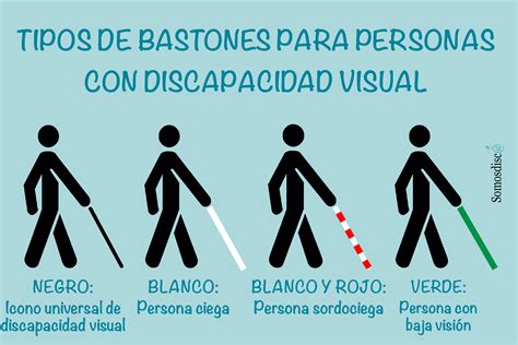 Tipos de Bastones para ciegos   Somosdisc@