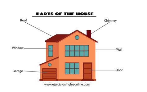 Tipos de casas en inglés   Ejercicios inglés online