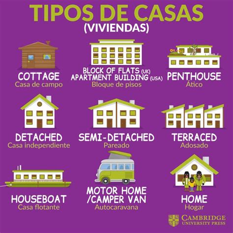 Tipos de casas | Vocabulario en ingles, Vocabulario español, Palabras ...