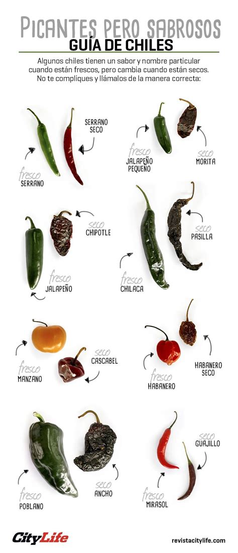 Tipos de chiles, Chile mexicano, Hierbas y especias