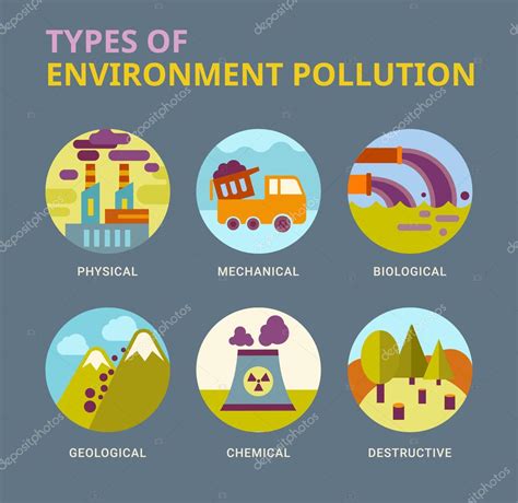 Tipos de contaminación del medio ambiente — Archivo ...