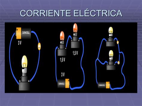 Tipos de corriente eléctrica