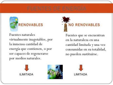 Tipos de energías renovables y no renovables