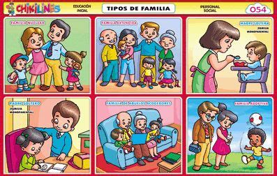 TIPOS DE FAMILIA | Tema de la familia para preescolar, Escuela familia ...