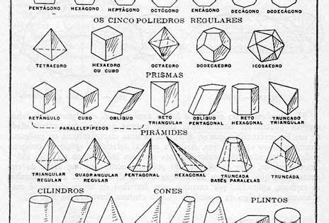 Tipos de figuras geométricas y sus nombres   Imagui ...