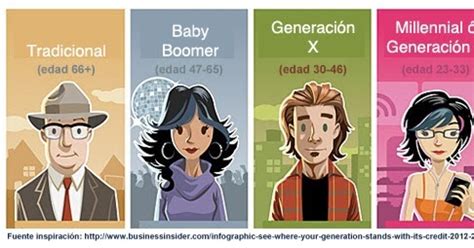 Tipos de Generaciones : ¿Baby Boomer, Generación X, Millennial o ...