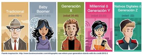 Tipos de Generaciones : ¿Baby Boomer, Generación X, Millennial o ...
