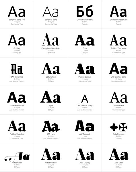 Tipos de letras: esto es lo primero que debes saber   Tipografía Digital