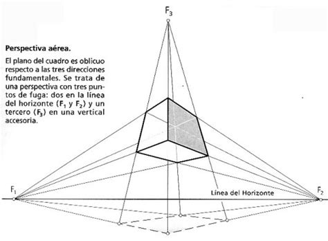 Tipos de Perspectivas Cónicas   DED Goya ETP   Sistemas de ...