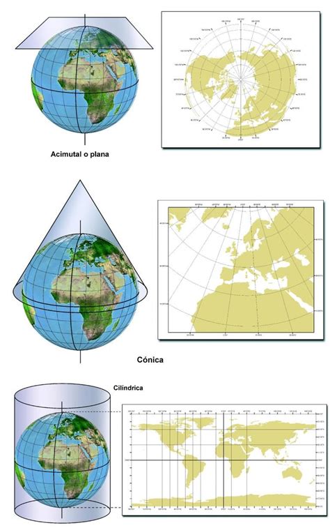 TIPOS DE PROYECCIONES CARTOGRÁFICAS  1º ESO  | Actividades ...