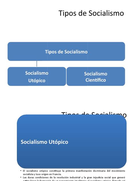 Tipos de Socialismo