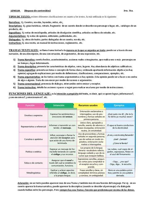 Tipos de textos, Tramas y Funciones   pdf Docer.com.ar
