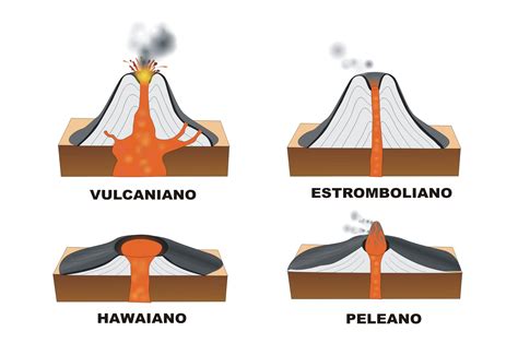 Tiposdevolcanes | Maquetas de volcanes, Ciencias de la ...
