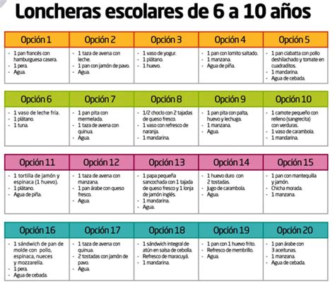 TIPS DE SALUD: Las loncheras escolares en 2019 | Loncheras ...