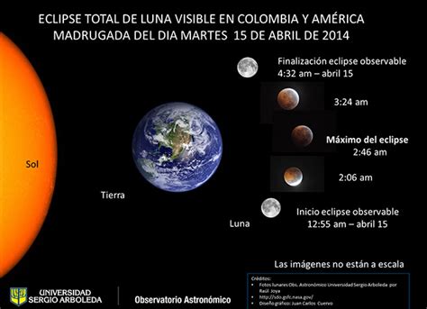 Tips para observar el eclipse lunar en toda Colombia ...
