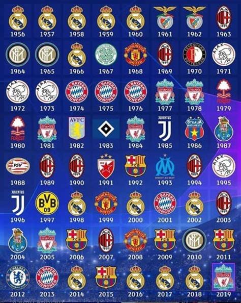 Títulos de Champions League: veja qual país tem mais