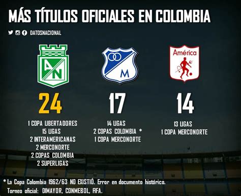 Titulos Millonarios Vs Nacional   Seis Partidos Que Marcaron La ...