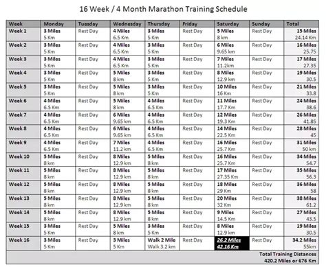To train for a marathon, Seb ran 72.8 km in 14 days. How ...