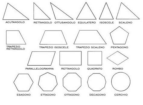 Todas las figuras geométricas con nombres y dibujos ...