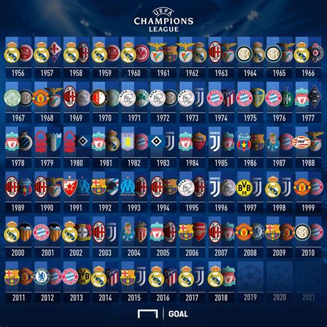 Todas las finales de la historia de la Champions League | Goal.com