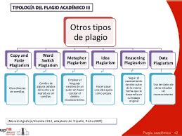 TODO LO QUE DEBES SOBRE PLAGIO