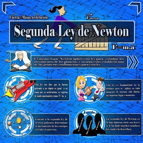 Todo Sobre La Segunda Ley De Newton   El Sobre Importante