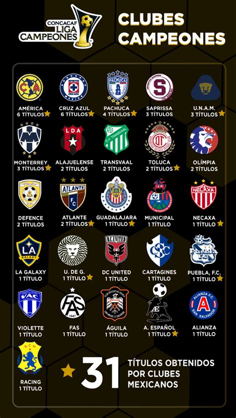 TODOS LOS CAMPEONES DE LA CONCACAF LIGA CAMPEONES ~ america y ya