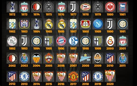 Todos los Campeones de la Europa League en la Historia