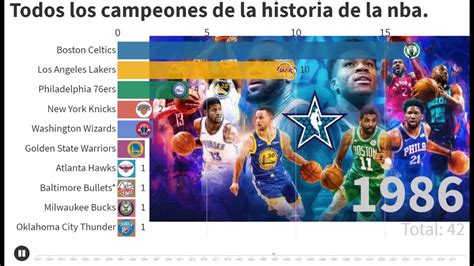 Todos los campeones de la historia de la NBA.   YouTube