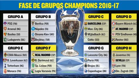 Todos los grupos de la Champions League 2016 17
