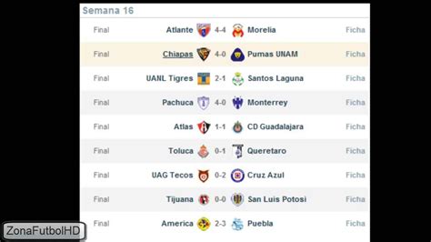 Todos los Resultados de la Jornada 16 Apertura 2011 Del Futbol Mexicano ...